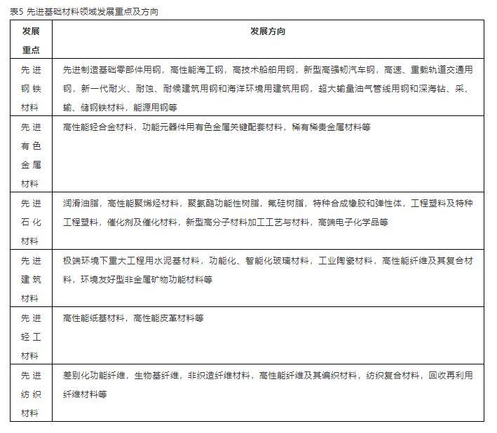 2035的新材料強(qiáng)國(guó)戰(zhàn)略