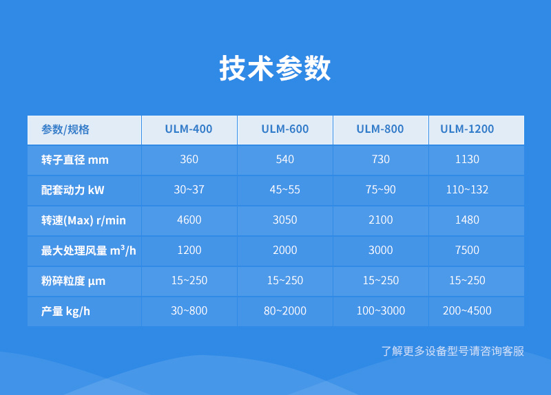 輕鈣超微粉碎機|轉子磨參數